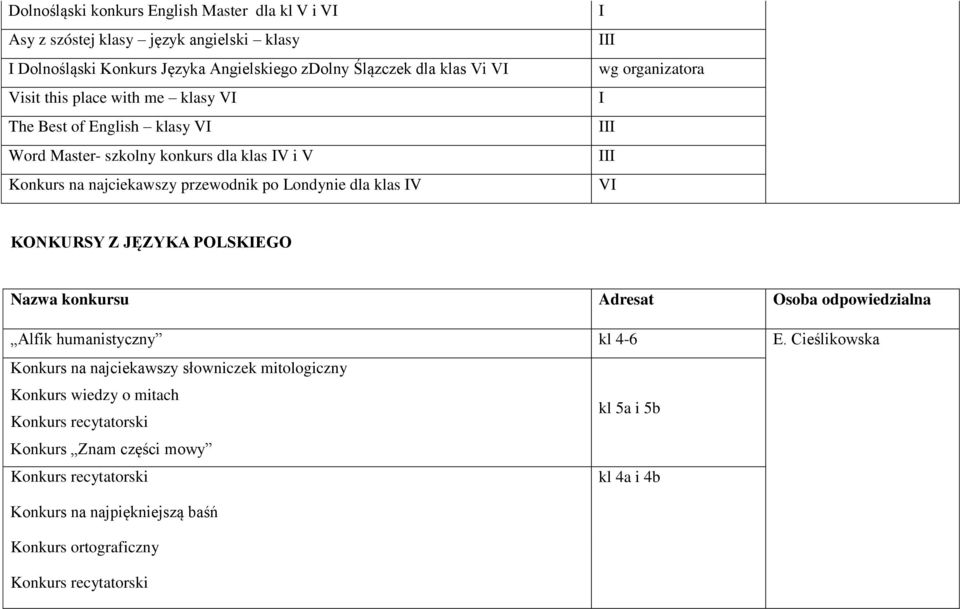 KONKURSY Z JĘZYKA POLSKIEGO Nazwa konkursu Adresat Osoba odpowiedzialna Alfik humanistyczny kl 4-6 E.