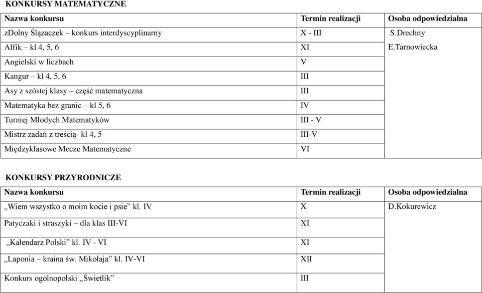 Młodych Matematyków - Mistrz zadań z treścią- kl 4, 5 - Międzyklasowe Mecze Matematyczne I KONKURSY PRZYRODNICZE Wiem wszystko o