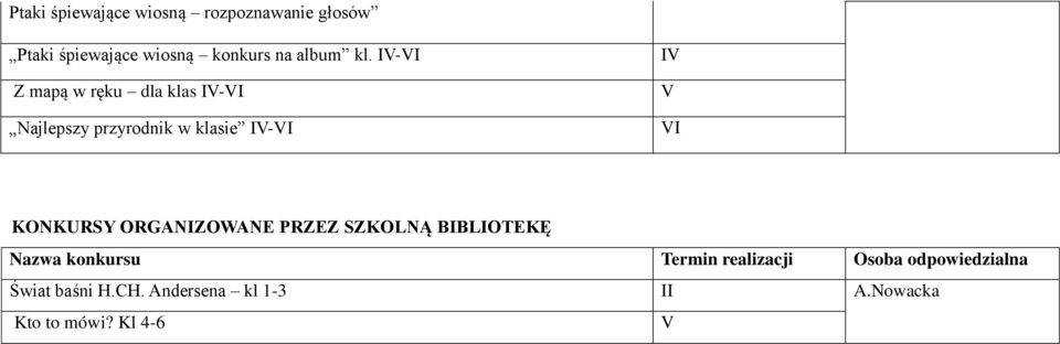 I-I Z mapą w ręku dla klas I-I Najlepszy przyrodnik w klasie I-I I I