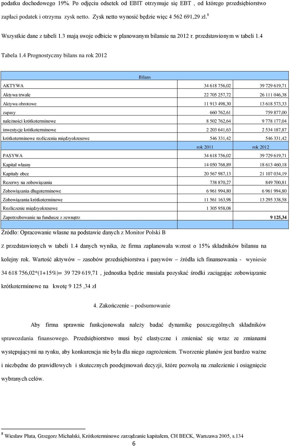 4 Prognostyczny bilans na rok 2012 Bilans AKTYWA 34 618 756,02 39 729 619,71 Aktywa trwałe 22 705 257,72 26 111 046,38 Aktywa obrotowe 11 913 498,30 13 618 573,33 zapasy 660 762,61 759 877,00