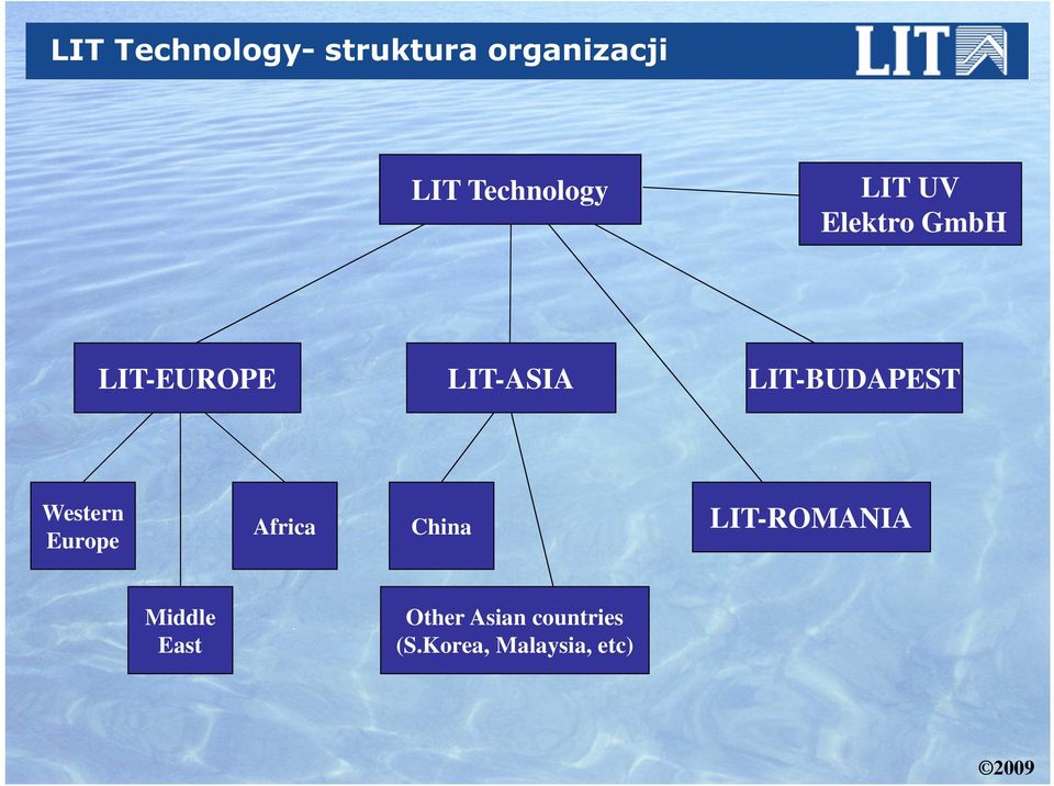 LIT-ASIA China LIT UV Elektro GmbH LIT-BUDAPEST