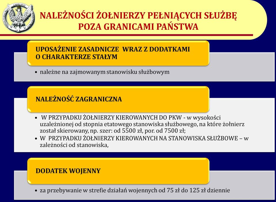 etatowego stanowiska służbowego, na które żołnierz został skierowany, np. szer: od 5500 zł, por.