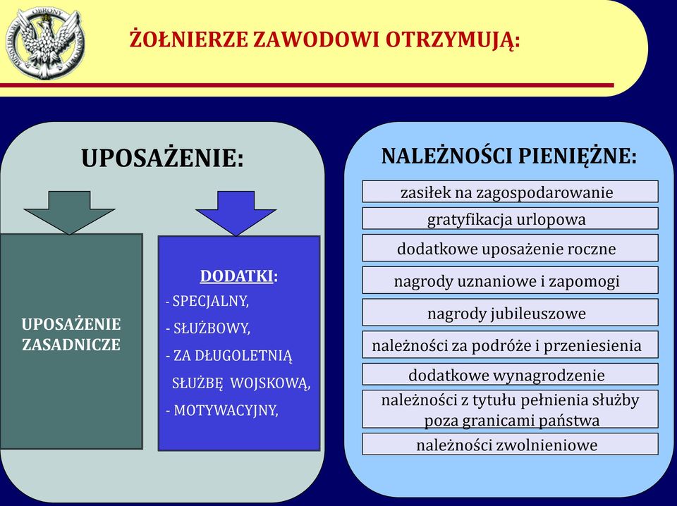 dodatkowe uposażenie roczne nagrody uznaniowe i zapomogi nagrody jubileuszowe należności za podróże i