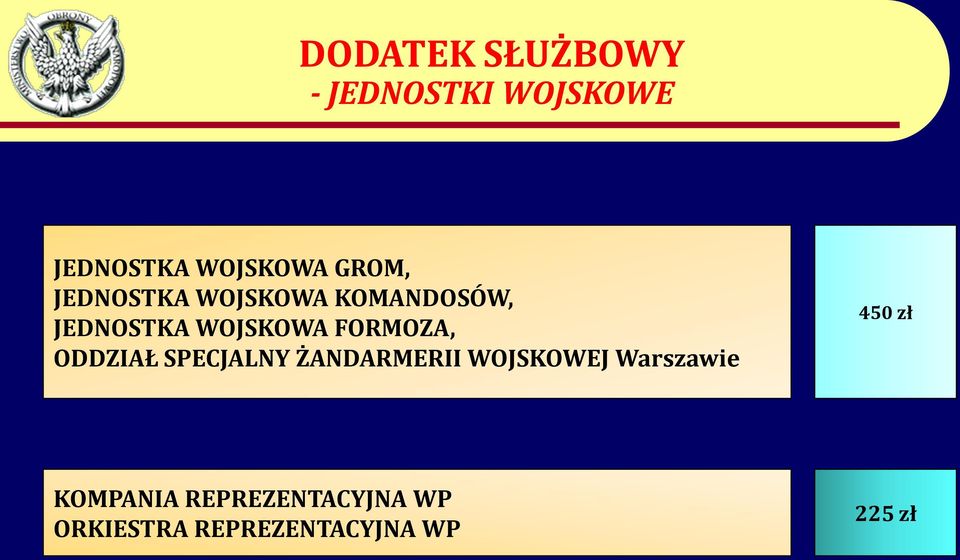 FORMOZA, ODDZIAŁ SPECJALNY ŻANDARMERII WOJSKOWEJ Warszawie