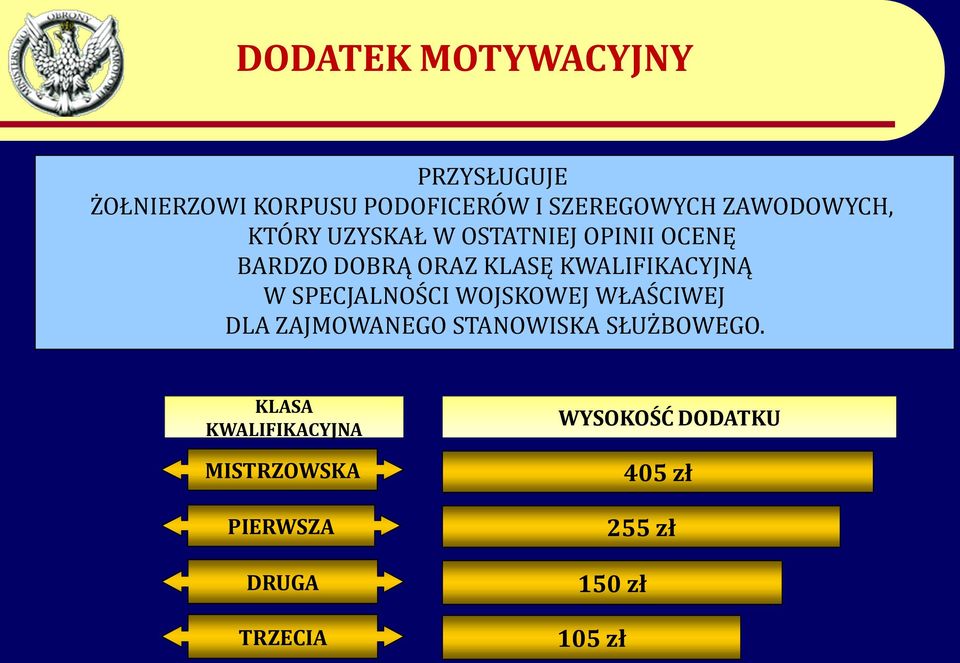 KWALIFIKACYJNĄ W SPECJALNOŚCI WOJSKOWEJ WŁAŚCIWEJ DLA ZAJMOWANEGO STANOWISKA