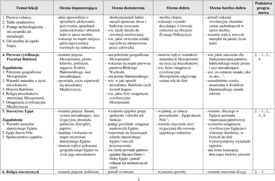 Warunki naturalne starożytnego Egiptu. 2. Egipt darem Nilu. 3. Społeczeństwo egipskie.