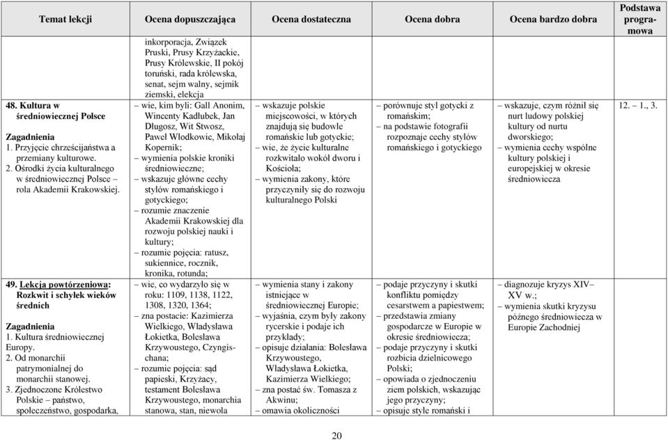 Zjednoczone Królestwo Polskie państwo, społeczeństwo, gospodarka, inkorporacja, Związek Pruski, Prusy Krzyżackie, Prusy Królewskie, II pokój toruński, rada królewska, senat, sejm walny, sejmik