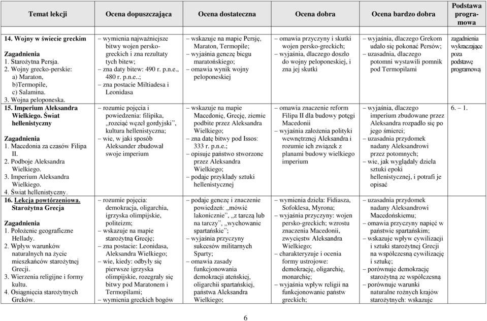 Położenie geograficzne Hellady. 2. Wpływ warunków naturalnych na życie mieszkańców starożytnej Grecji. 3. Wierzenia religijne i formy kultu. 4. Osiągnięcia starożytnych Greków.