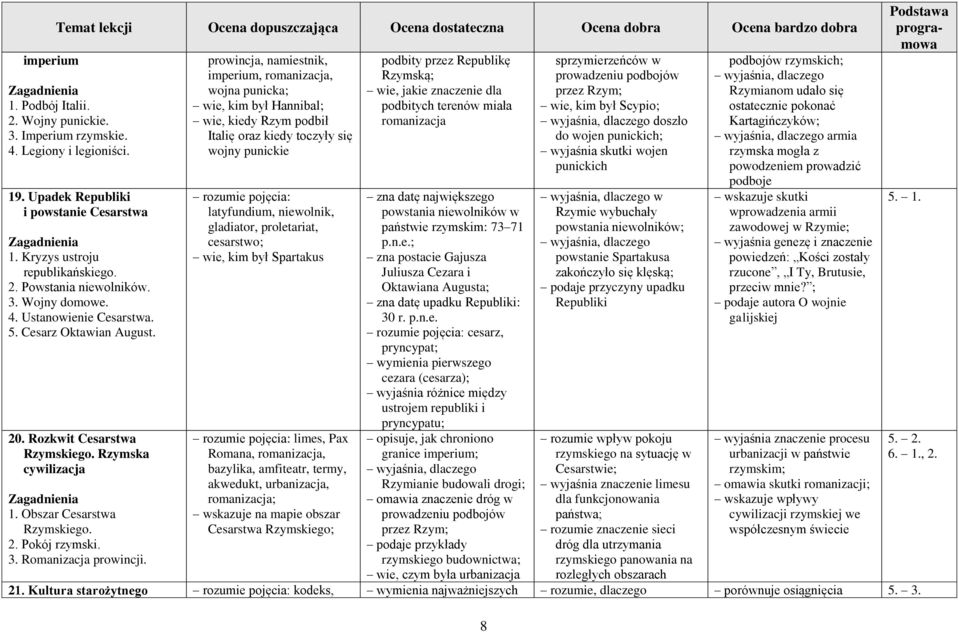 Rozkwit Cesarstwa Rzymskiego. Rzymska cywilizacja 1. Obszar Cesarstwa Rzymskiego. 2. Pokój rzymski. 3. Romanizacja prowincji.