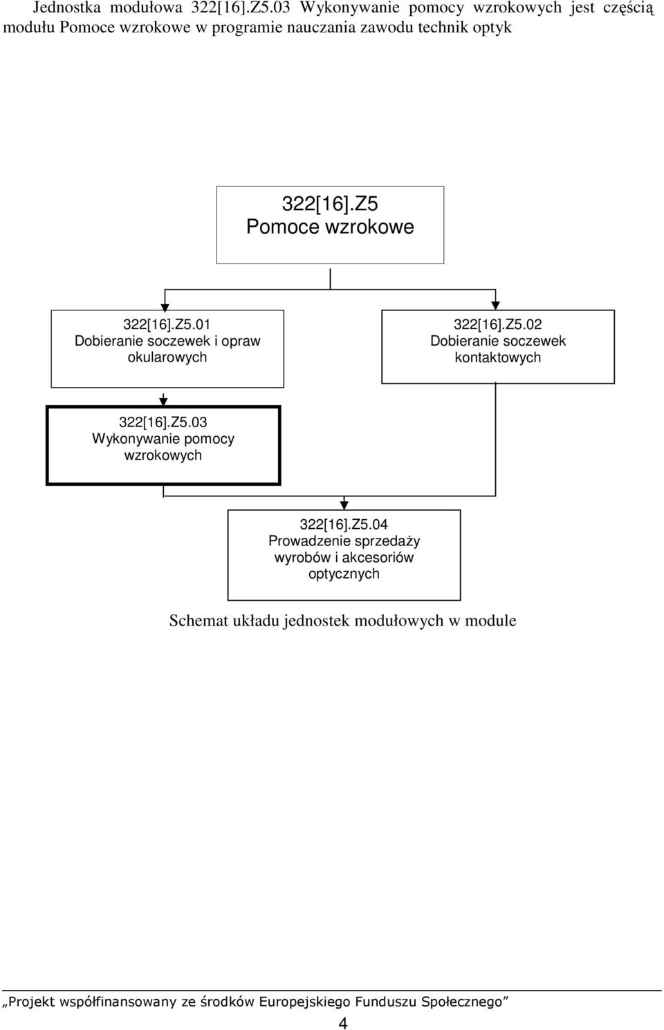 optyk 322[16].Z5 Pomoce wzrokowe 322[16].Z5.01 Dobieranie soczewek i opraw okularowych 322[16].Z5.02 Dobieranie soczewek kontaktowych 322[16].