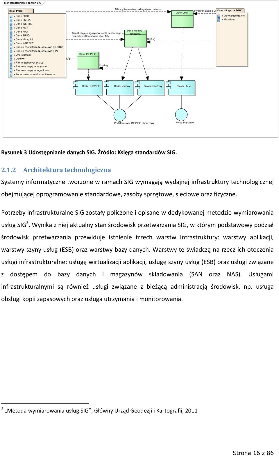 katastralnym (CODGiK) + Dane o charakterze katastralnym (IIP) + Ortofotomapy Dane INSPIRE + Osnowy + Pliki metadanych (XML) + Rastrowe mapy tematyczne Hosting + Rastrowe mapy topograficzne +