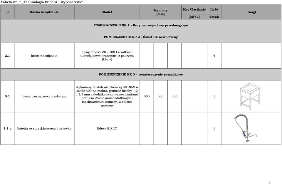 Nazwa urządzania Model Wymiary [mm] Moc/Zasilanie [kw/v] Ilość Sztuk Uwagi POMIESZCZENIE NR 1 - Korytarz wejściowy