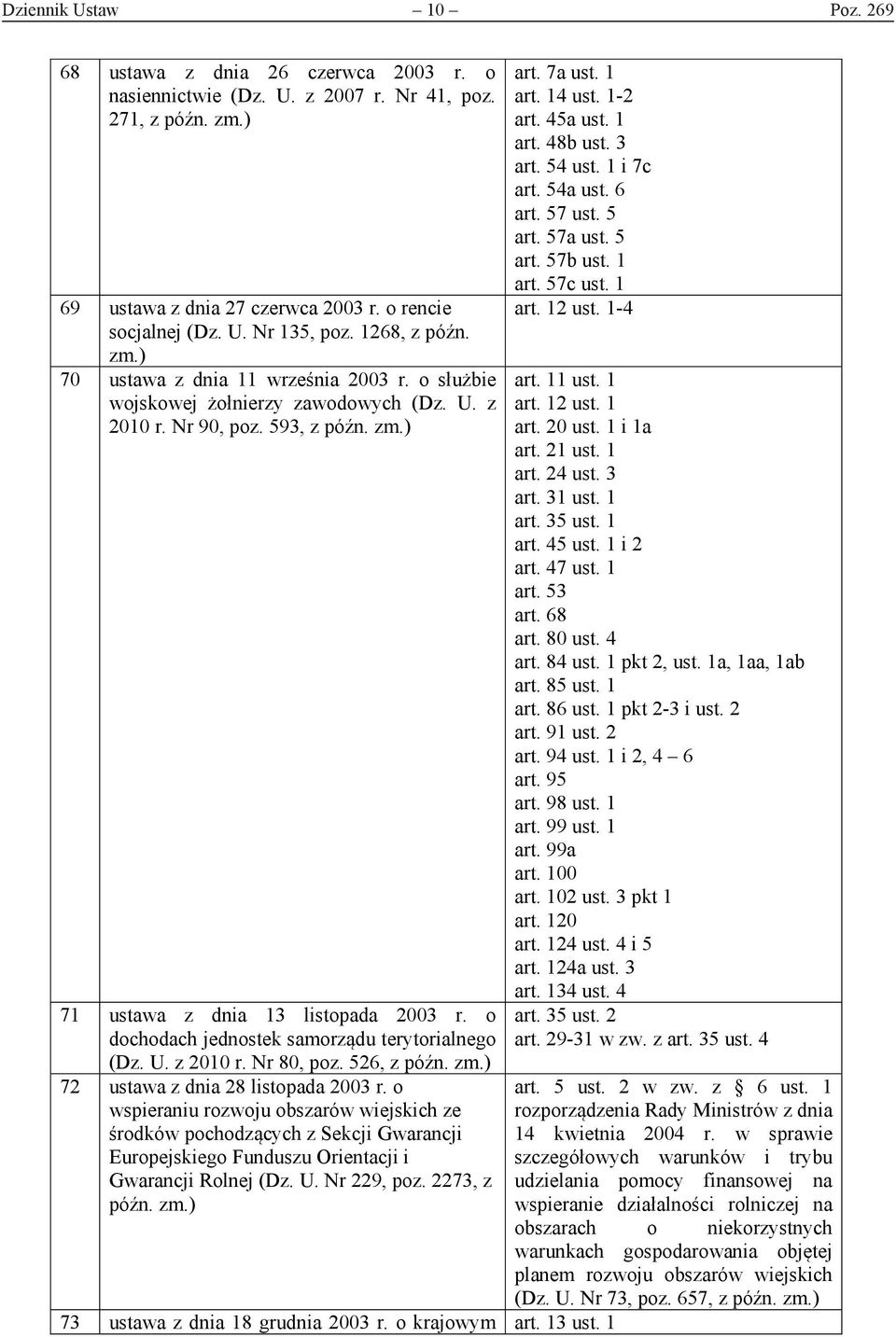 o dochodach jednostek samorządu terytorialnego (Dz. U. z 2010 r. Nr 80, poz. 526, z późn. 72 ustawa z dnia 28 listopada 2003 r.