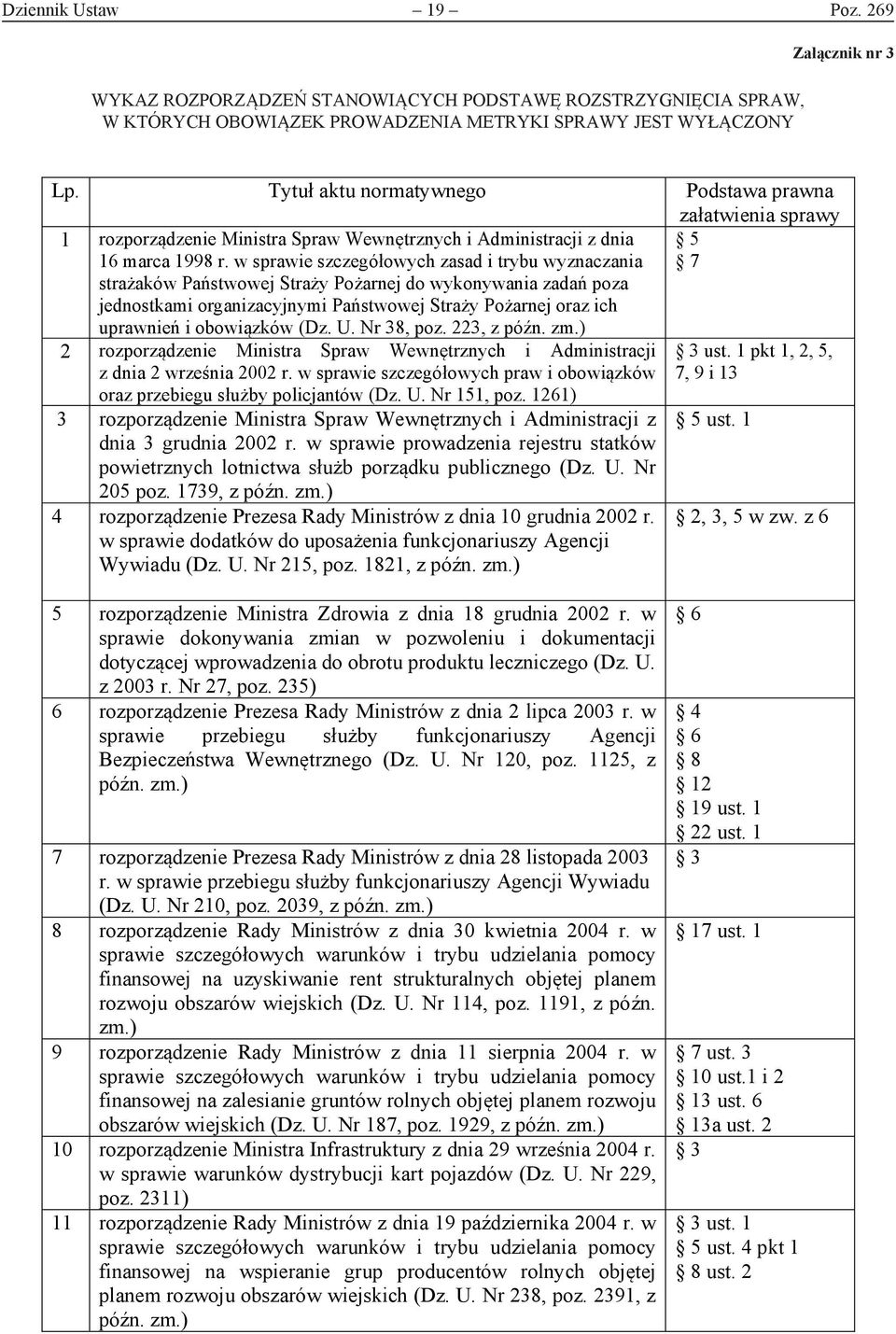 w sprawie szczegółowych zasad i trybu wyznaczania strażaków Państwowej Straży Pożarnej do wykonywania zadań poza jednostkami organizacyjnymi Państwowej Straży Pożarnej oraz ich uprawnień i obowiązków