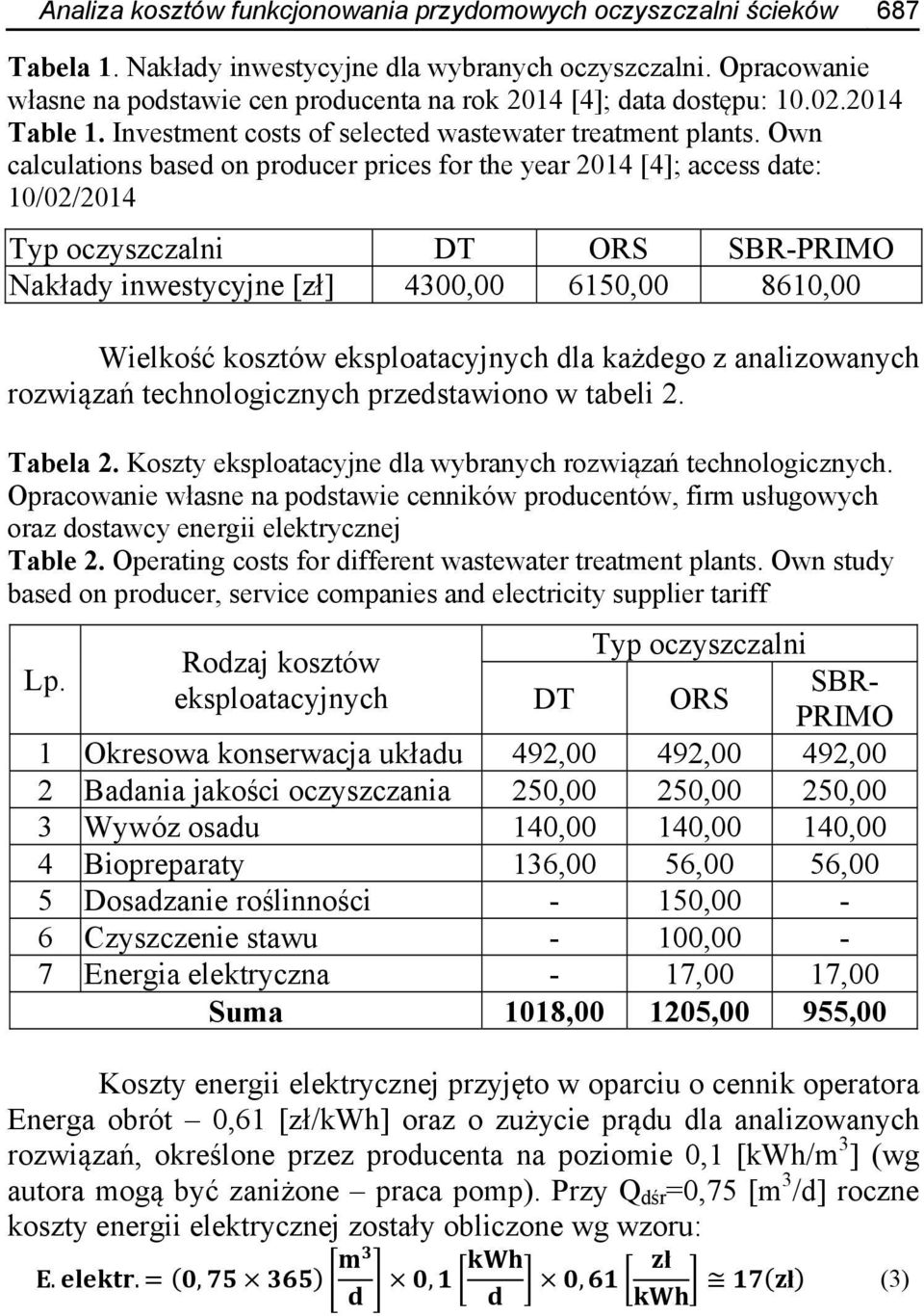 Own calculations based on producer prices for the year 2014 [4]; access date: 10/02/2014 Typ oczyszczalni DT ORS SBR-PRIMO Nakłady inwestycyjne [zł] 4300,00 6150,00 8610,00 Wielkość kosztów