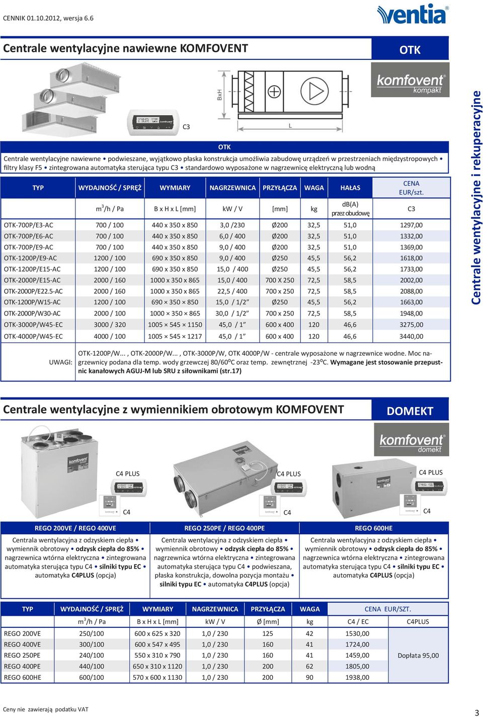 m 3 /h / Pa B x H x L [mm] kw / V [mm] kg db(a) przez obudowę C3 OTK-700P/E3-AC 700 / 100 440 x 350 x 850 3,0 /230 Ø200 32,5 51,0 1297,00 OTK-700P/E6-AC 700 / 100 440 x 350 x 850 6,0 / 400 Ø200 32,5