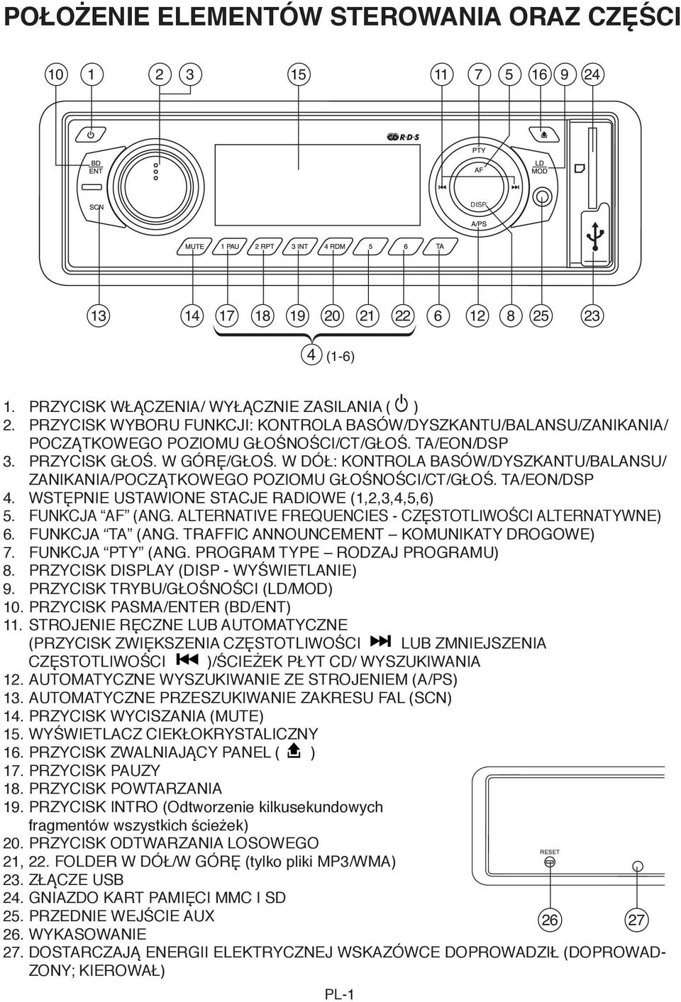 W DÓŁ: KONTROLA BASÓW/DYSZKANTU/BALANSU/ ZANIKANIA/POCZĄTKOWEGO POZIOMU 10GŁOŚNOŚCI/CT/GŁOŚ. 1 2 3 TA/EON/DSP 15 11 RESET 4. WSTĘPNIE USTAWIONE STACJE RADIOWE (1,2,3,4,5,6) 5. FUNKCJA AF (ANG.