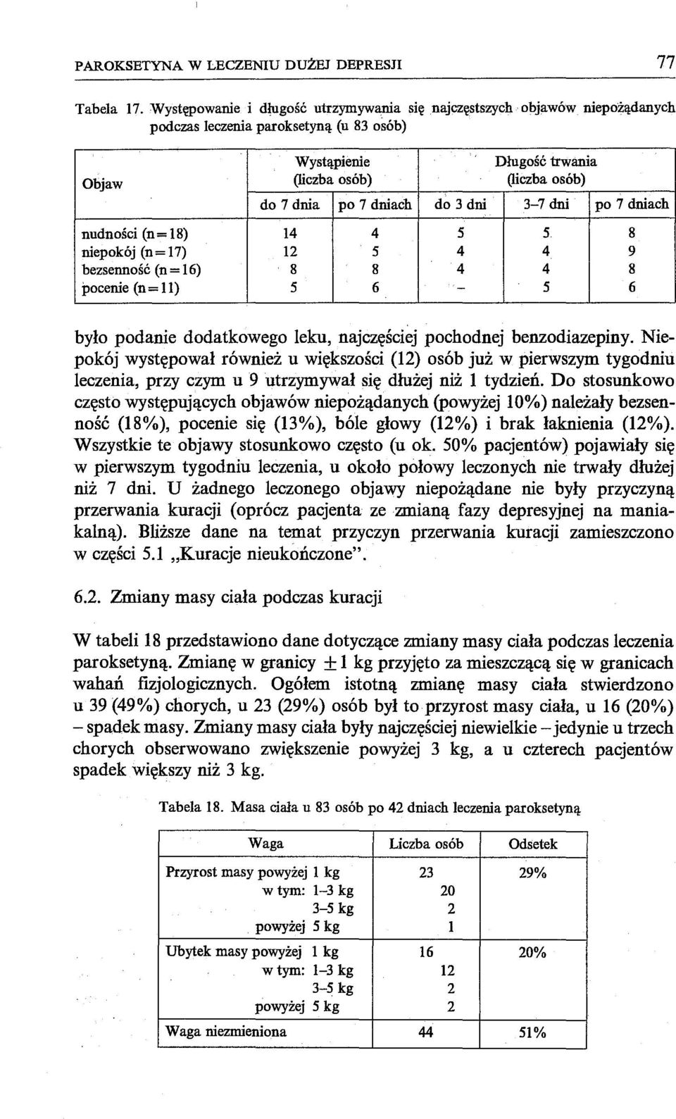 do 3 dni 3-7 dni po 7 dniach nudności (n= 18) 14 4 5 5.