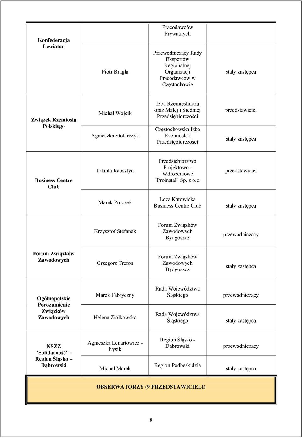 Loża Katowicka Business Centre Club Krzysztof Stefanek Forum Związków Zawodowych Bydgoszcz przewodniczący Forum Związków Zawodowych Grzegorz Trefon Forum Związków Zawodowych Bydgoszcz Ogólnopolskie
