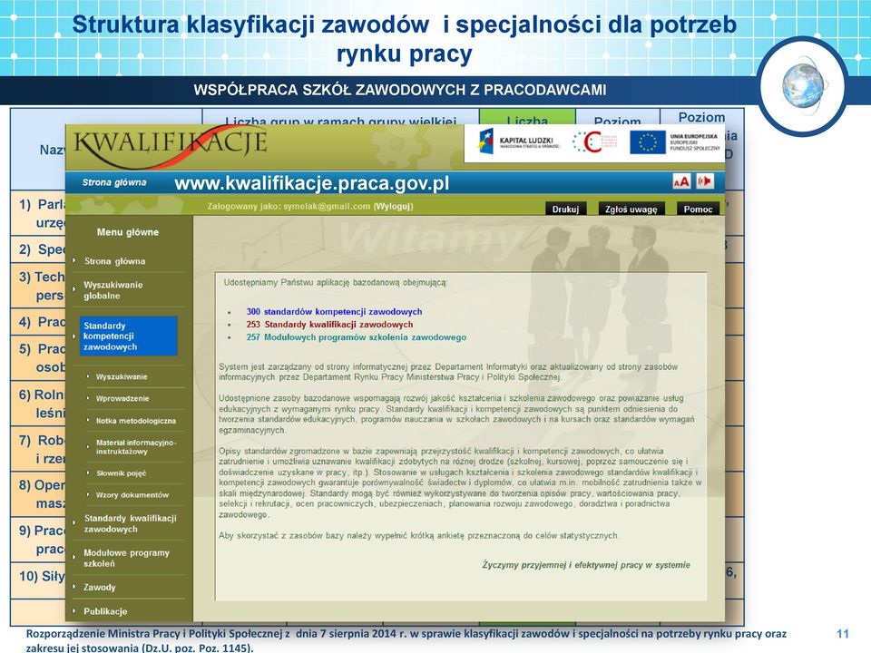 średni personel 5 20 87 490 3 4) Pracownicy biurowi 4 8 27 68 2, 3 3, 4 5) Pracownicy usług osobistych i sprzedawcy 6) Rolnicy, ogrodnicy, leśnicy i rybacy 7) Robotnicy przemysłowi i rzemieślnicy 8)