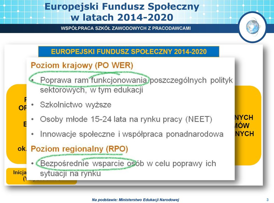 2014-2020 Na podstawie: