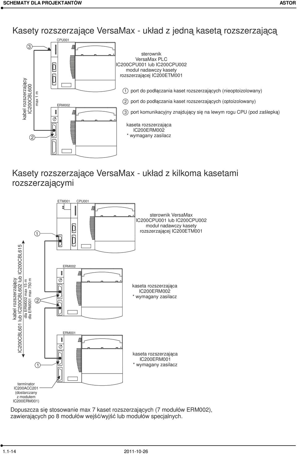 lewym rogu CPU (pod zaślepką) kaseta rozszerzająca IC00ERM00 * wymagany zasilacz Kasety rozszerzające VersaMax - układ z kilkoma kasetami rozszerzającymi ETM00 CPU00 sterownik VersaMax IC00CPU00 lub