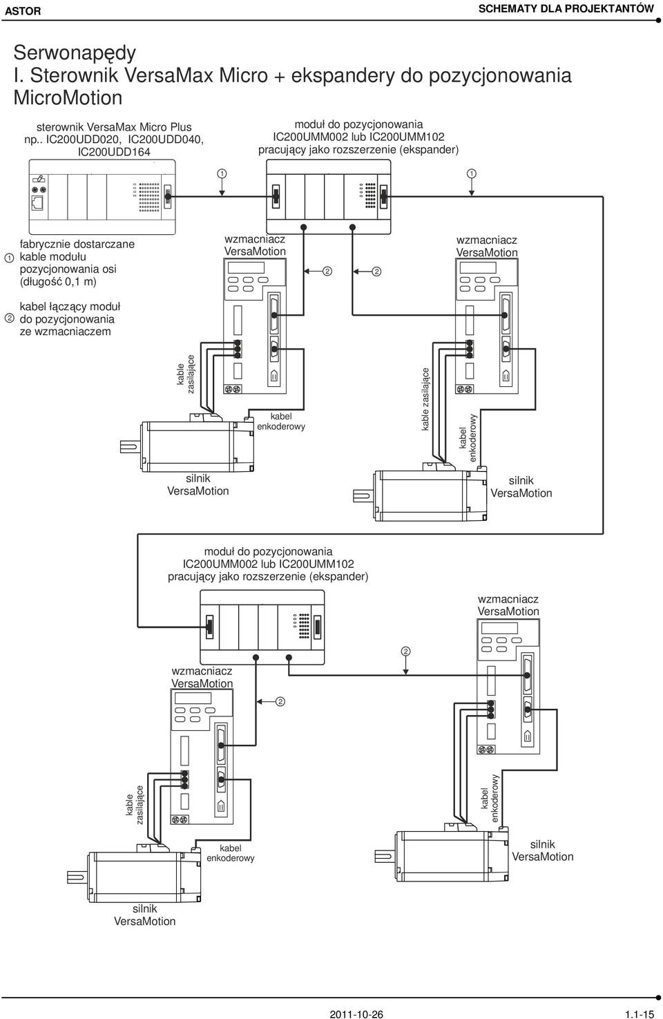 . IC00UDD00, IC00UDD040, IC00UDD64 moduł do pozycjonowania IC00UMM00 lub IC00UMM0 pracujący jako rozszerzenie (ekspander)