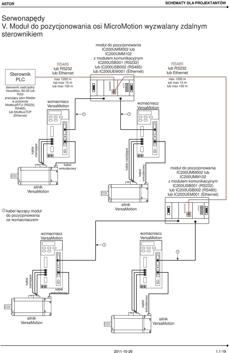 ModbusRTU (RS3, ) lub ModbusTCP () lub RS3 lub max 00 m lub max 5 m lub max 00 m moduł do pozycjonowania IC00UMM00 lub IC00UMM0 z modułem komunikacyjnym IC00USB00 (RS3)