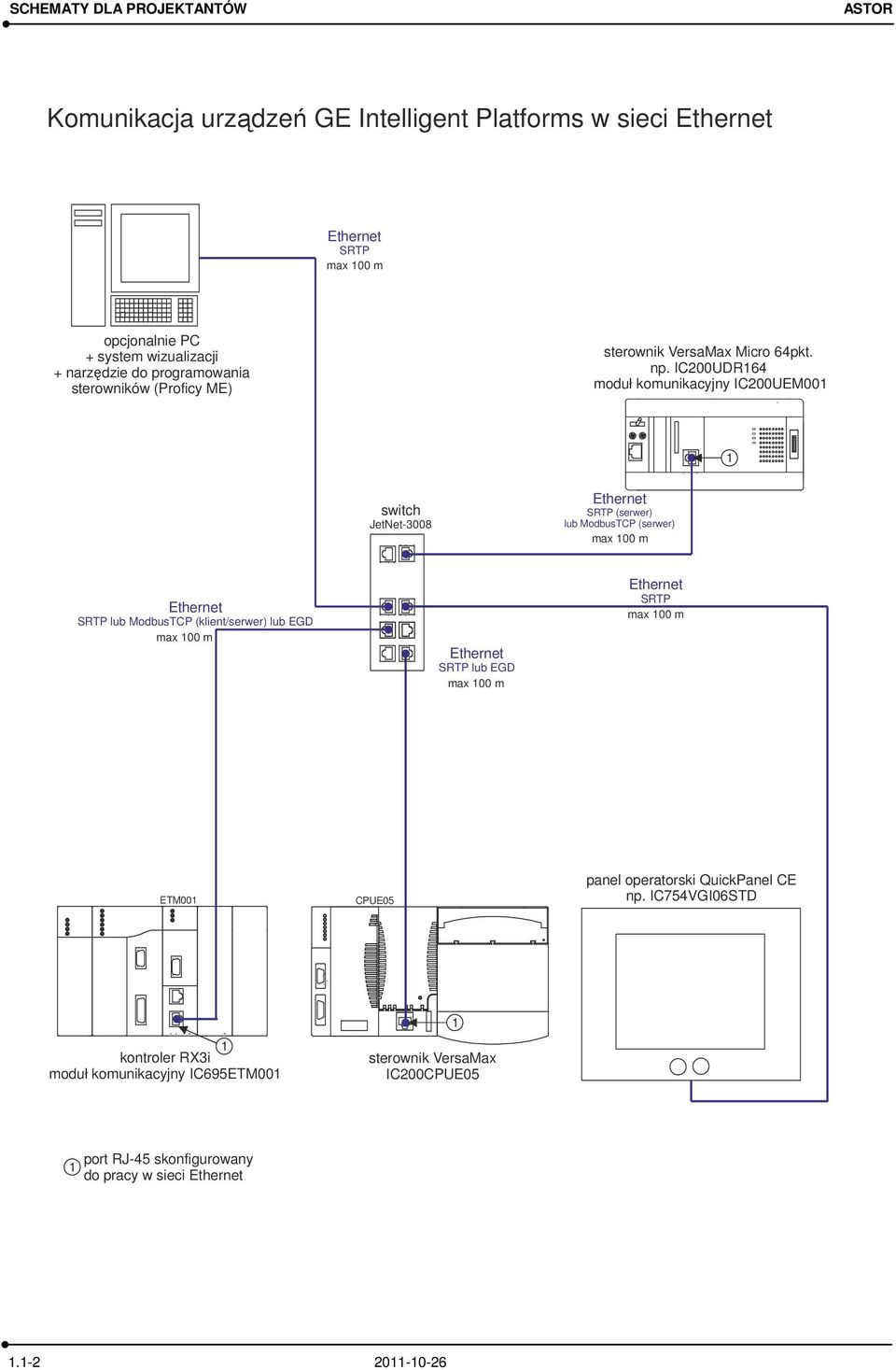 IC00UDR64 moduł komunikacyjny IC00UEM00 JetNet-3008 SRTP (serwer) lub ModbusTCP (serwer) max 00 m SRTP lub ModbusTCP (klient/serwer) lub EGD max