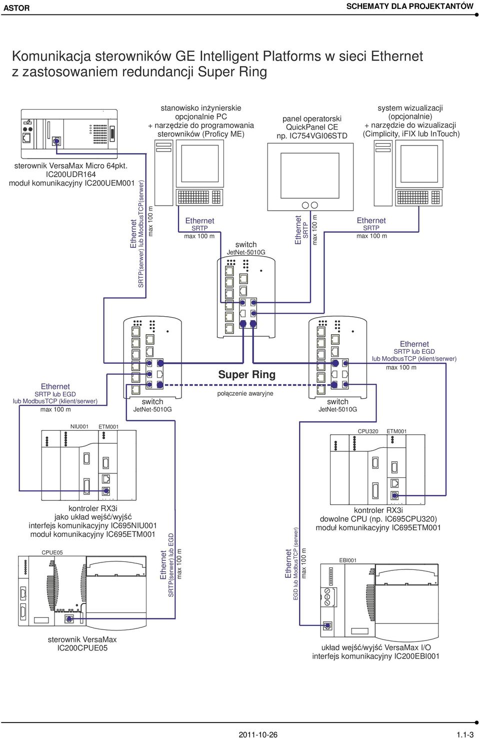 IC00UDR64 moduł komunikacyjny IC00UEM00 SRTP(serwer) lub ModbusTCP(serwer) max 00 m SRTP max 00 m JetNet-500G SRTP max 00 m SRTP max 00 m SRTP lub EGD lub ModbusTCP (klient/serwer) max 00 m