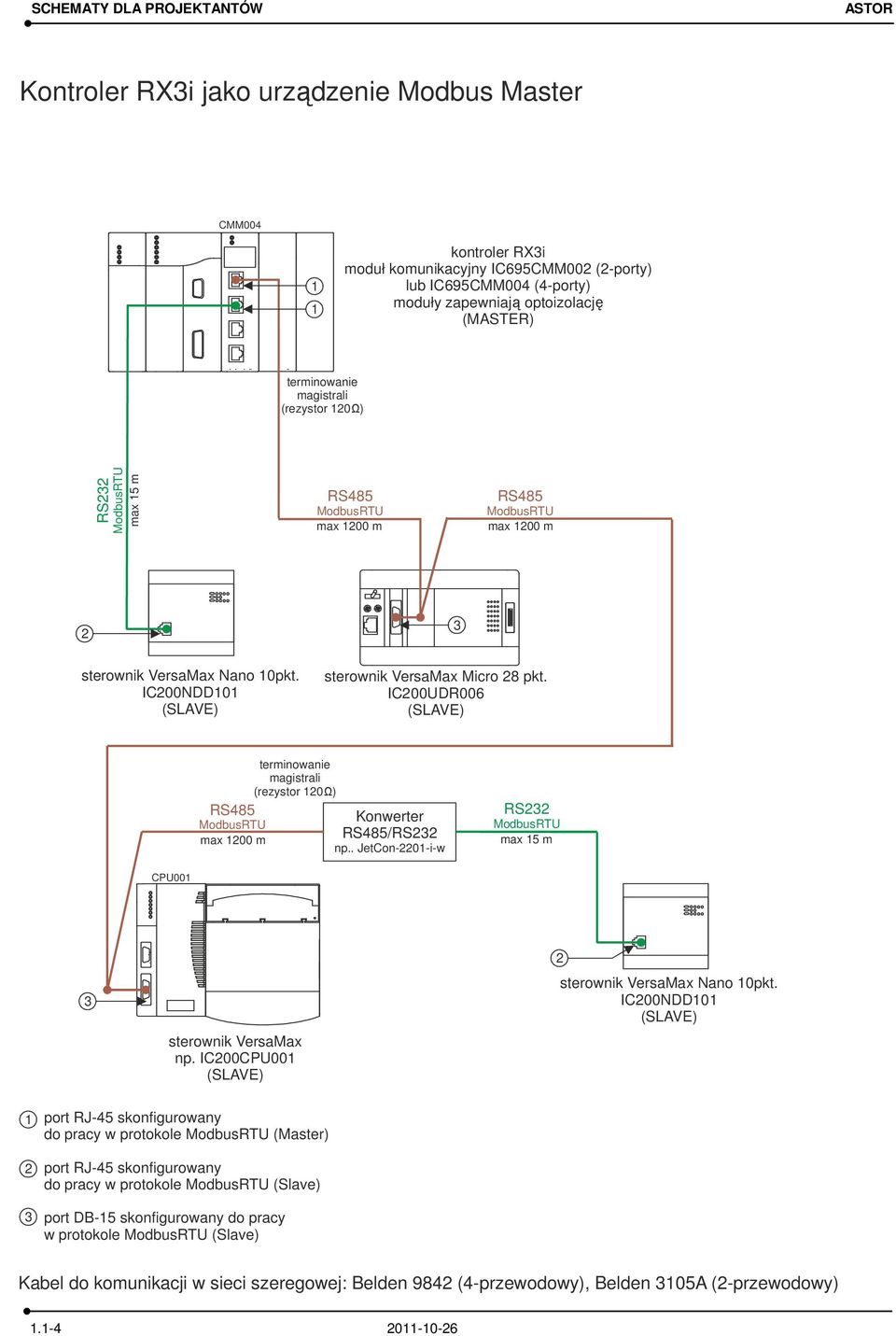 IC00UDR006 ModbusRTU max 00 m terminowanie magistrali (rezystor 0 Ω) Konwerter /RS3 np.. JetCon-0-i-w RS3 ModbusRTU max 5 m CPU00 3 sterownik VersaMax np. IC00CPU00 sterownik VersaMax Nano 0pkt.