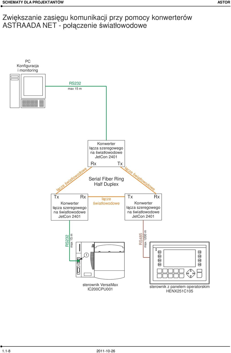 szeregowego na światłowodowe JetCon 40 Rx Tx Serial Fiber Ring Half Duplex łącze światłowodowe łącze światłowodowe Tx Rx Konwerter