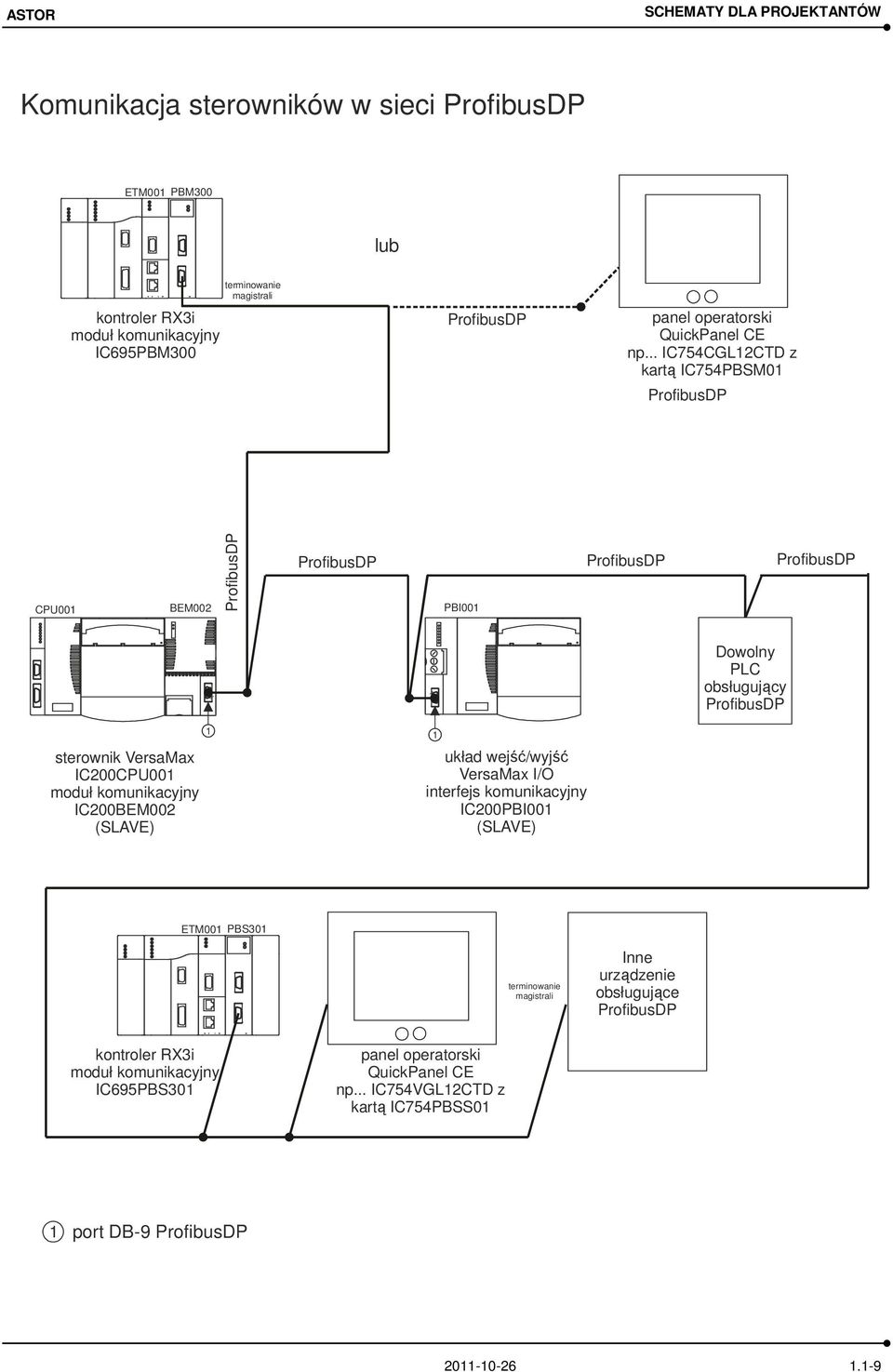 .. IC754CGLCTD z kartą IC754PBSM0 CPU00 BEM00 PBI00 Dowolny PLC obsługujący sterownik VersaMax IC00CPU00 moduł komunikacyjny IC00BEM00