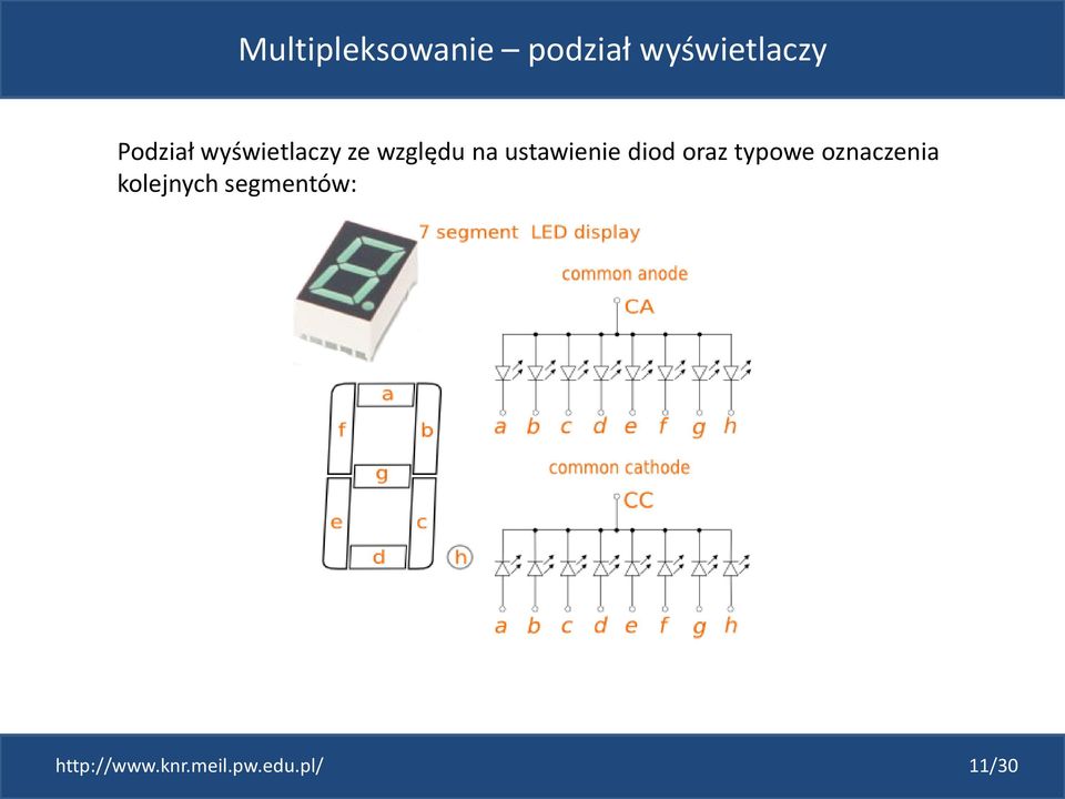 ustawienie diod oraz typowe oznaczenia