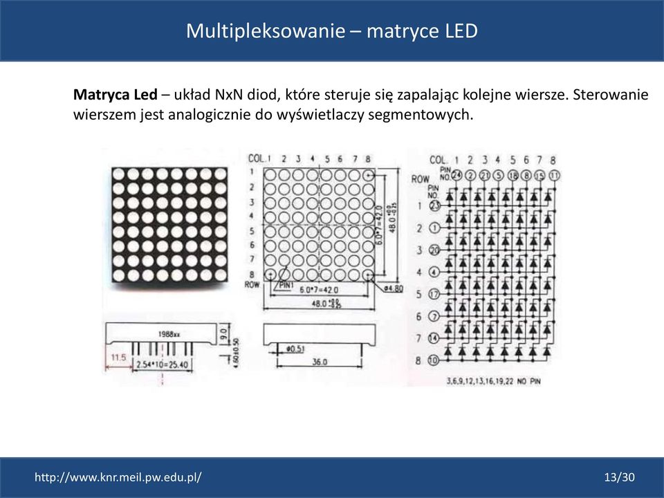 Sterowanie wierszem jest analogicznie do