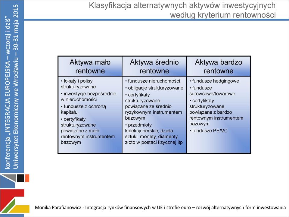 obligacje certyfikaty powiązane ze średnio ryzykownym instrumentem bazowym przedmioty kolekcjonerskie, dzieła sztuki, monety, diamenty, złoto w postaci