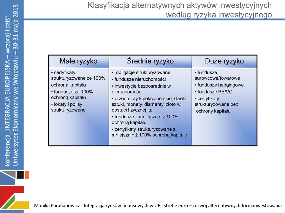 przedmioty kolekcjonerskie, dzieła sztuki, monety, diamenty, złoto w postaci fizycznej itp.