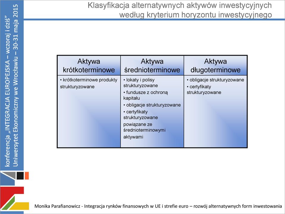 długoterminowe krótkoterminowe produkty lokaty i polisy fundusze z ochroną