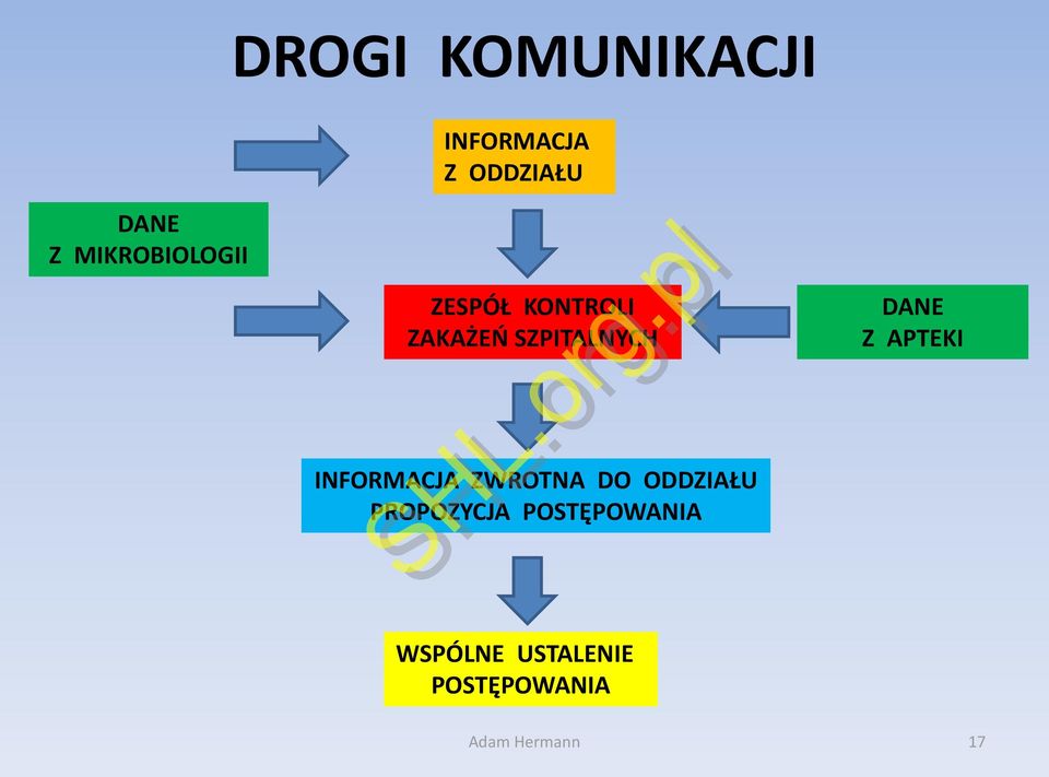 INFORMACJA ZWROTNA DO ODDZIAŁU PROPOZYCJA