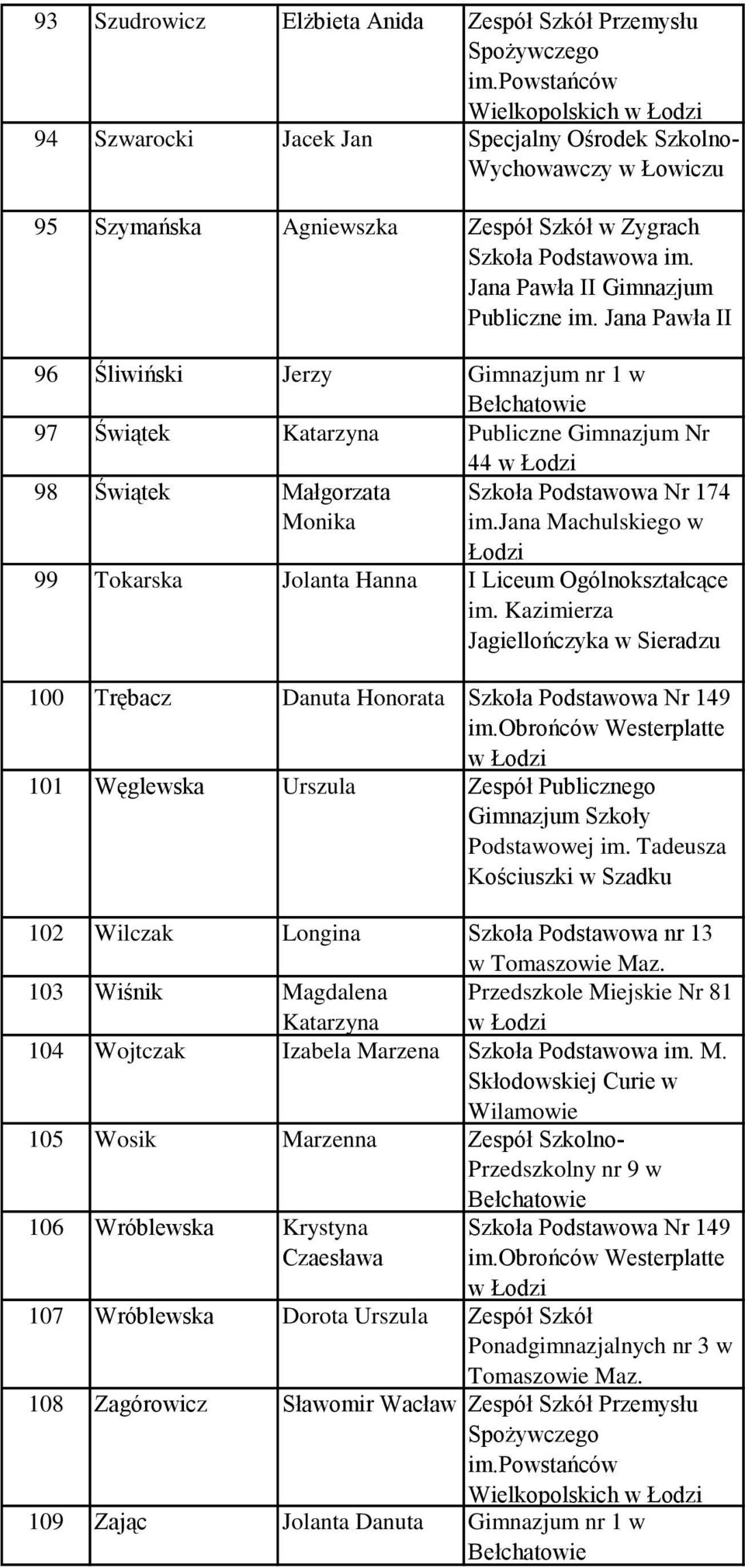 Jana Pawła II Gimnazjum Publiczne im.