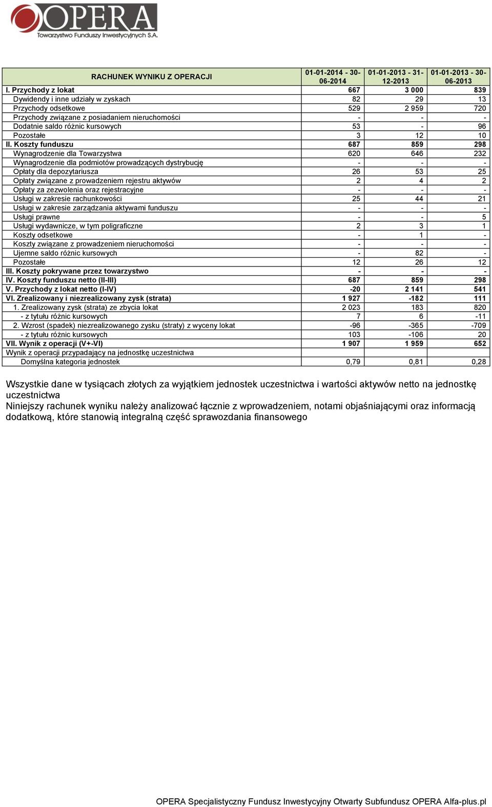 53-96 Pozostałe 3 12 10 II.
