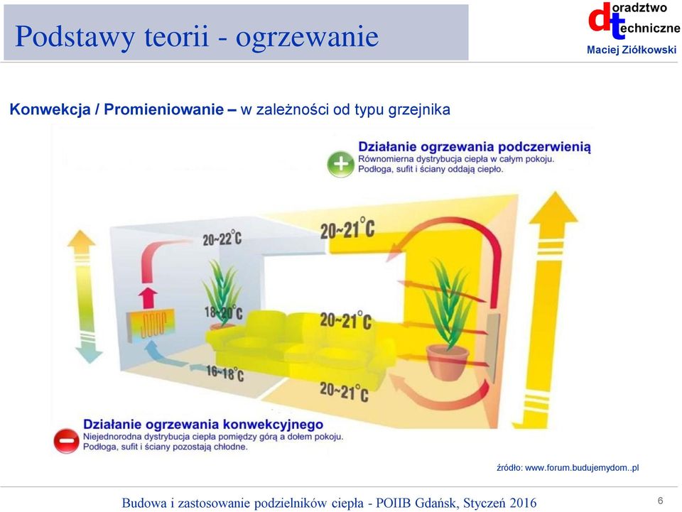 zależności od typu grzejnika