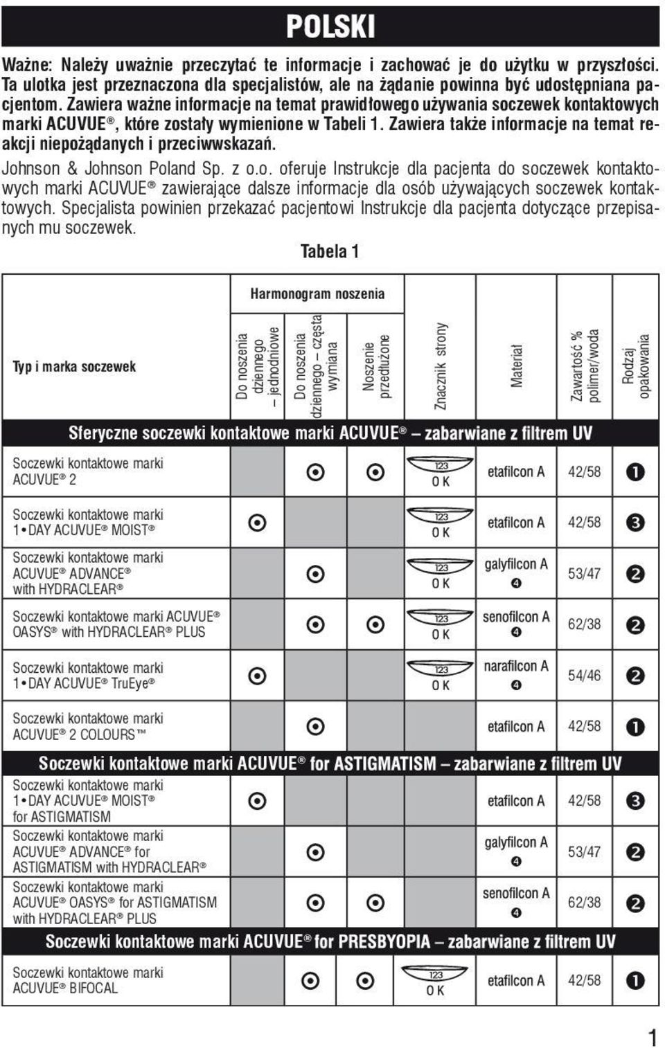 Zawiera także informacje na temat reakcji niepożądanych i przeciwwskazań. Johnson & Johnson Poland Sp. z o.o. oferuje Instrukcje dla pacjenta do soczewek kontaktowych marki ACUVUE zawierające dalsze informacje dla osób używających soczewek kontaktowych.