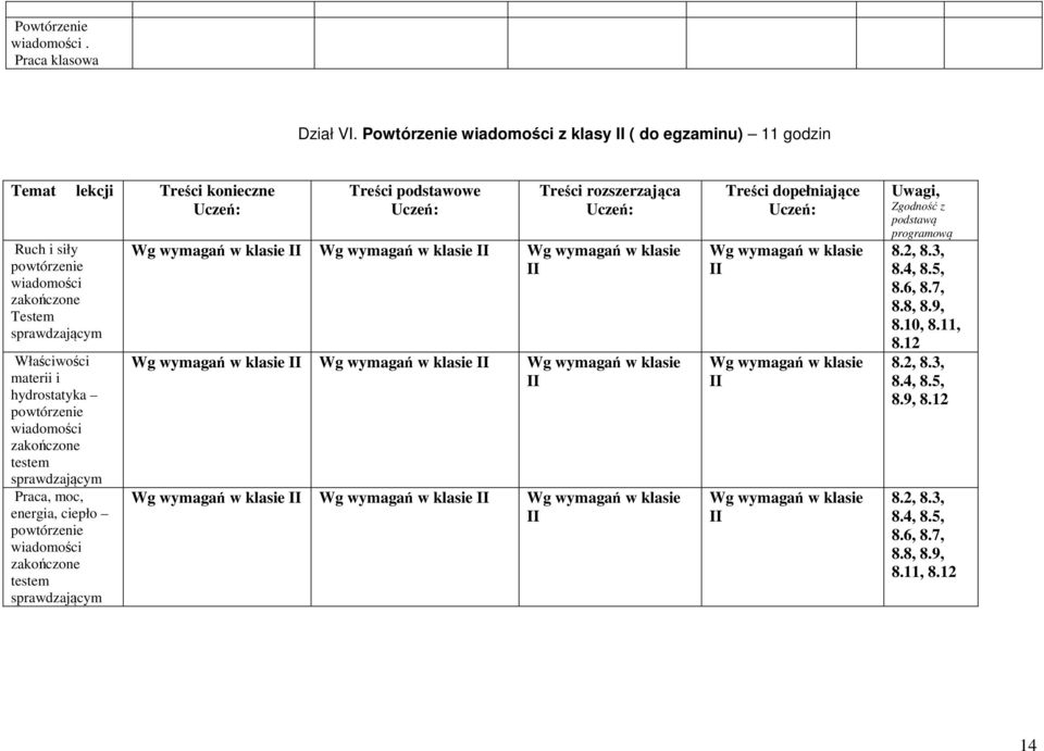 zakończone testem sprawdzającym Praca, moc, energia, ciepło powtórzenie wiadomości zakończone testem sprawdzającym Treści konieczne Treści podstawowe Wg wymagań w klasie II Wg wymagań w klasie II