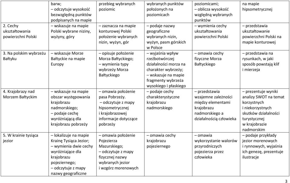 mapie obszar występowania nadmorskiego; podaje cechę wyróżniającą dla pobrzeży lokalizuje na mapie Krainę Tysiąca Jezior; wymienia dwie cechy wyróżniające dla pojeziernego; odczytuje z mapy nazwy