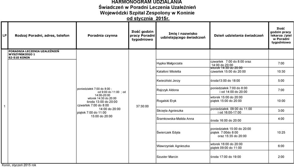 LECZENIA UZALEŻNIEŃ WYSZYŃSKIEGO 1 Hypka Małgorzata czwartek 7:00 do 8:00 oraz 14:00 do 20:00 wtorek 14:30 do 20:00 7:00 Katafoni Wioletta czwartek 15:00 do 20:00 10:30 Kwieciński Jerzy środa13:00 do