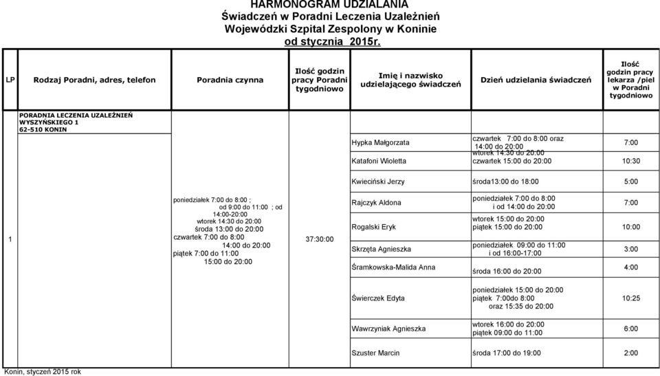 LECZENIA UZALEŻNIEŃ WYSZYŃSKIEGO 1 Hypka Małgorzata czwartek 7:00 do 8:00 oraz 14:00 do 20:00 wtorek 14:30 do 20:00 7:00 Katafoni Wioletta czwartek 15:00 do 20:00 10:30 Kwieciński Jerzy środa13:00 do