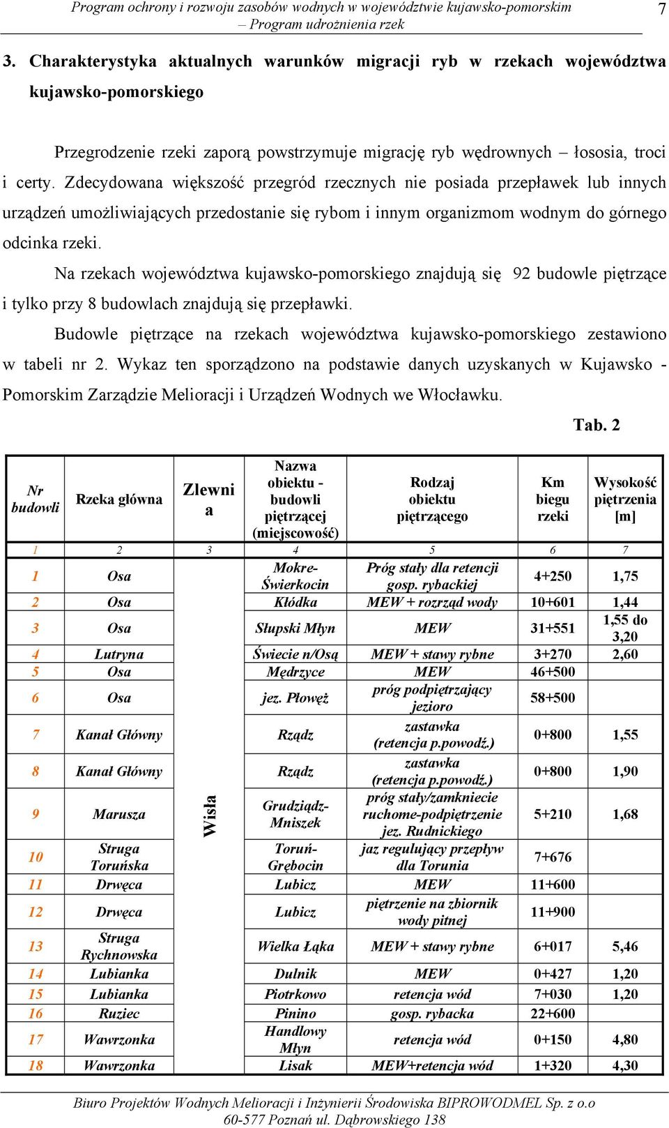 Na rzekach województwa kujawsko-pomorskiego znajdują się 92 budowle piętrzące i tylko przy 8 budowlach znajdują się przepławki.
