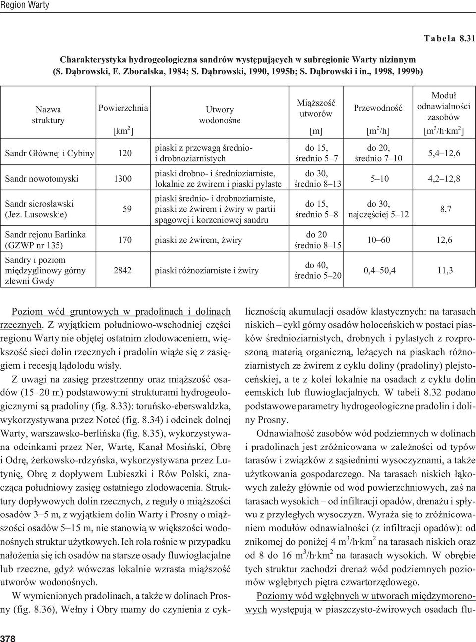 Lusowskie) Sandr rejonu Barlinka (GZWP nr 135) Sandry i poziom miêdzyglinowy górny zlewni Gwdy 59 Utwory wodonoœne piaski z przewag¹ œrednioi drobnoziarnistych piaski drobno- i œrednioziarniste,