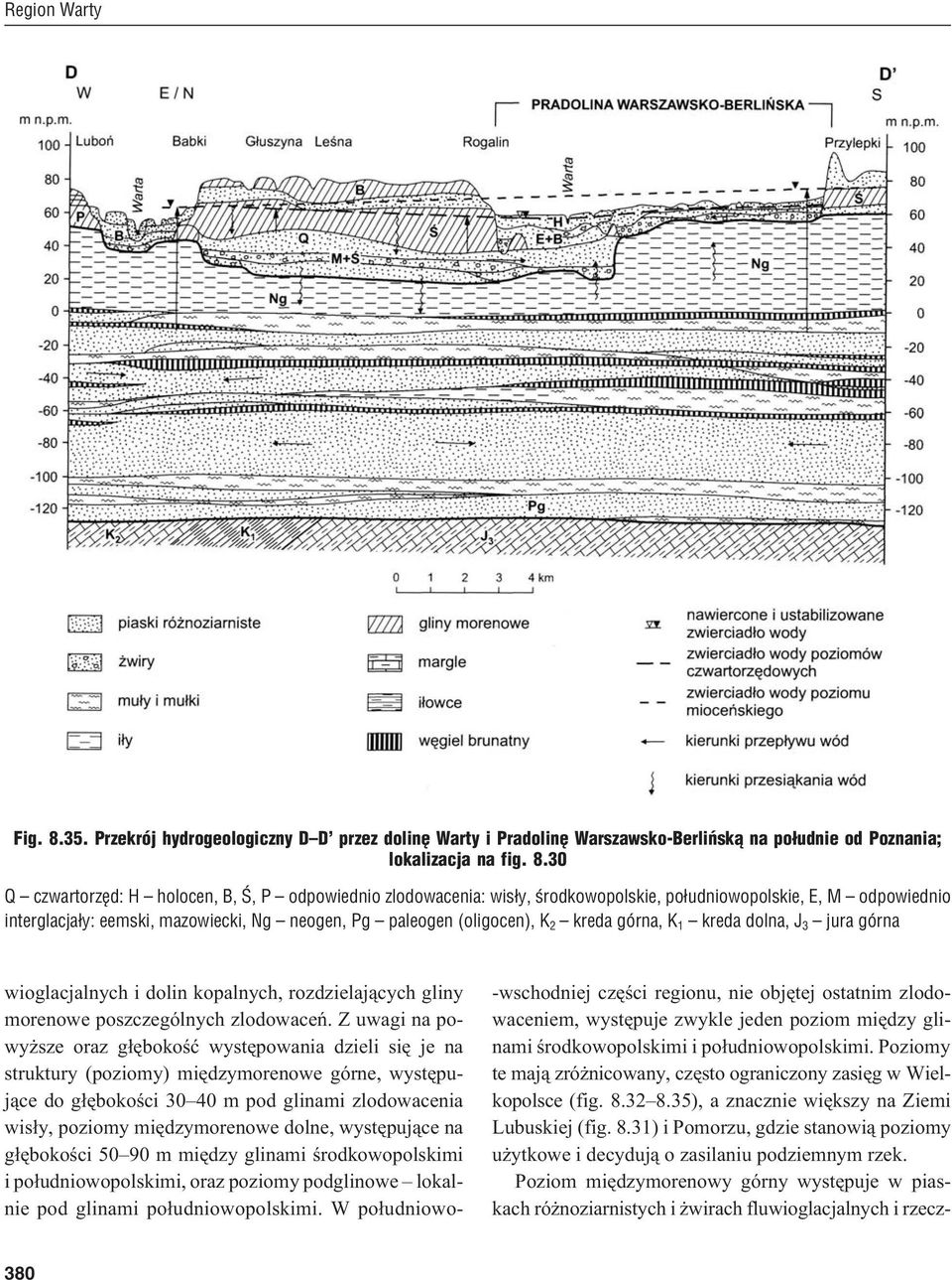 30 Q czwartorzêd: H holocen, B, Œ, P odpowiednio zlodowacenia: wis³y, œrodkowopolskie, po³udniowopolskie, E, M odpowiednio interglacja³y: eemski, mazowiecki, Ng neogen, Pg paleogen (oligocen), K 2